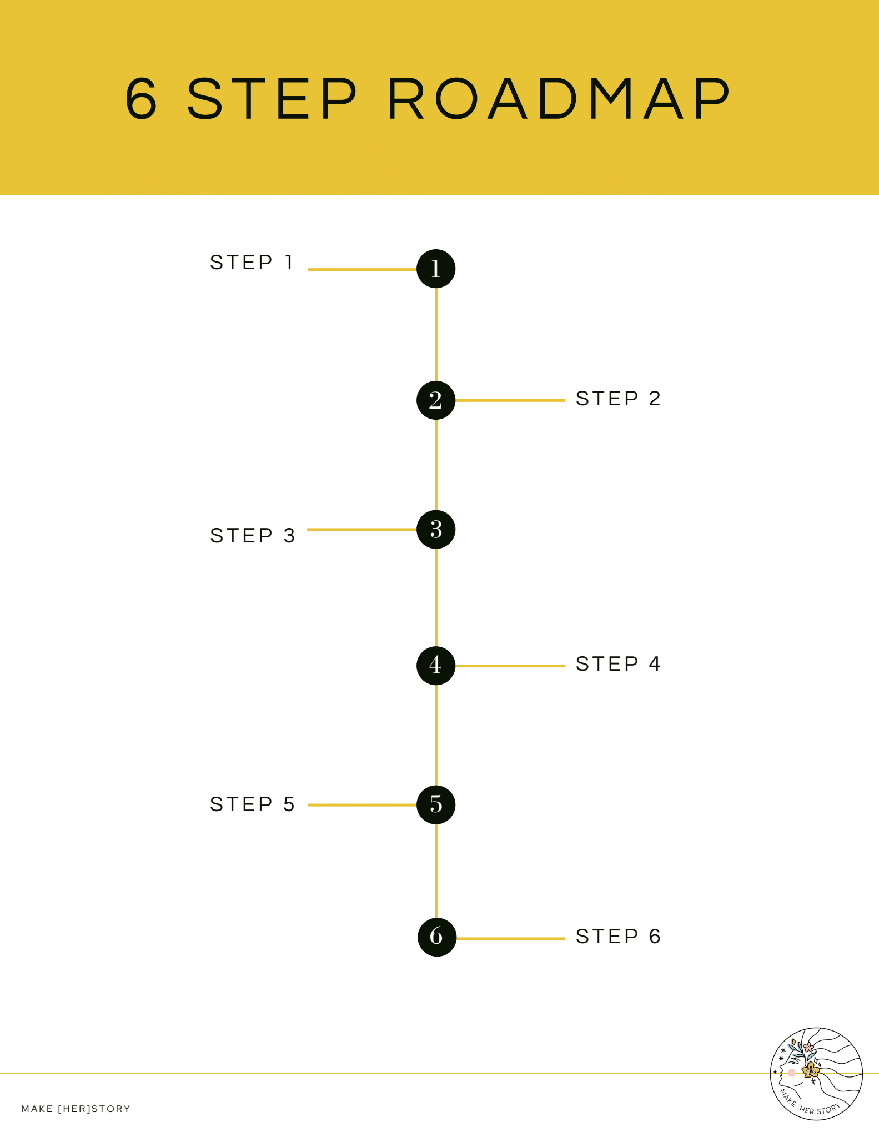 [Her]Story Business 6-Step Roadmap